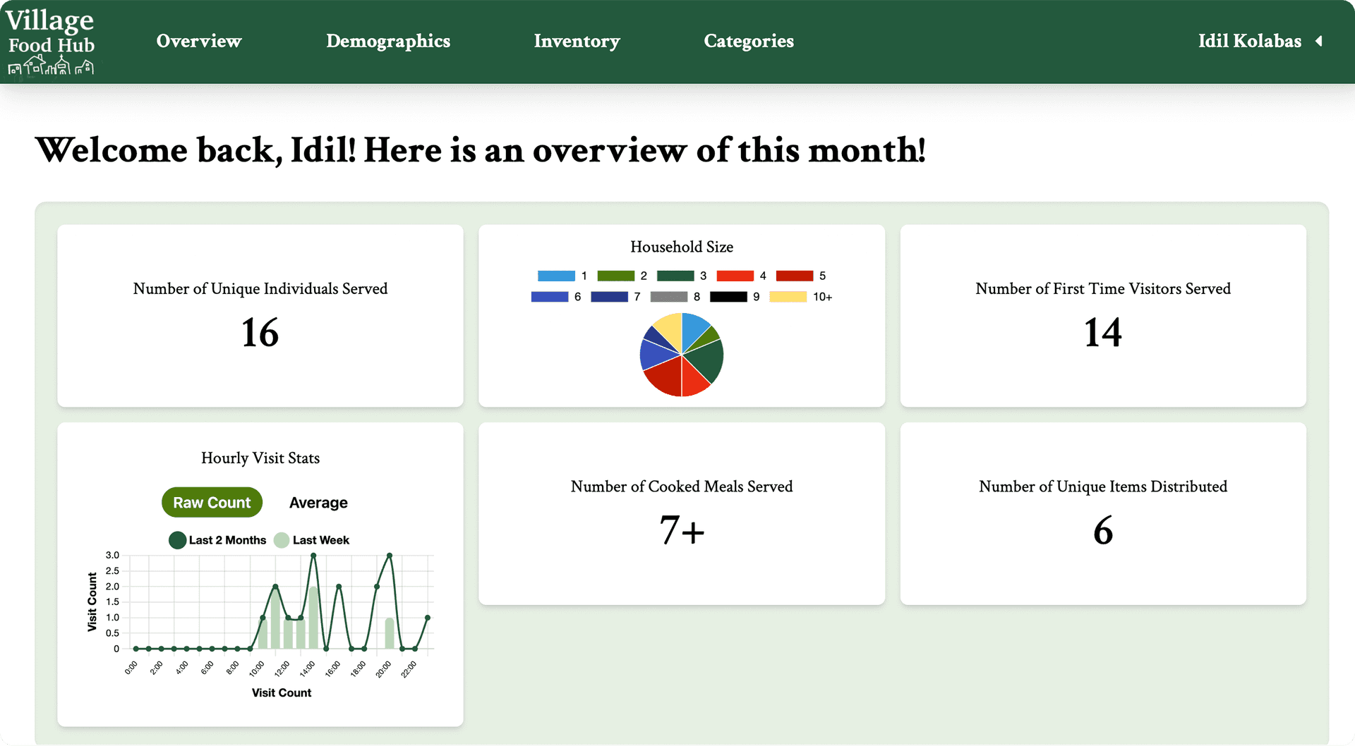 Village Food Hub Project Page Image